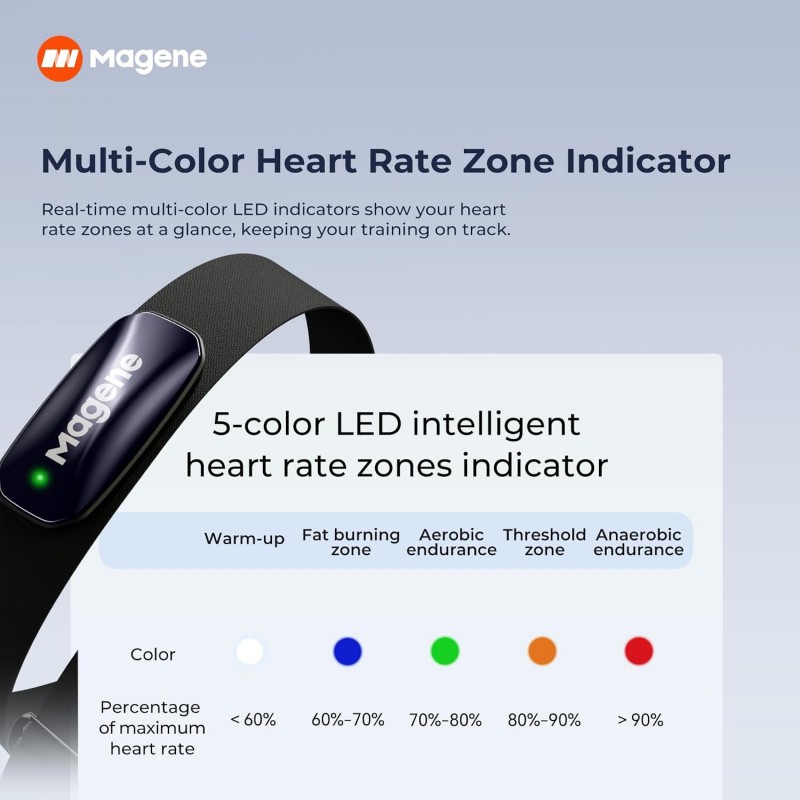 Magene H613 monitor de frecuencia cardíaca Bluetooth ANT+ para ciclismo y running